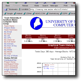 Sample ppstats output